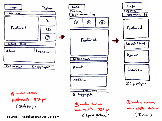 Website Design Approach