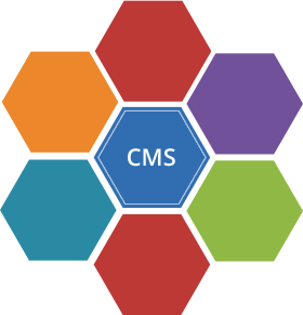 cms